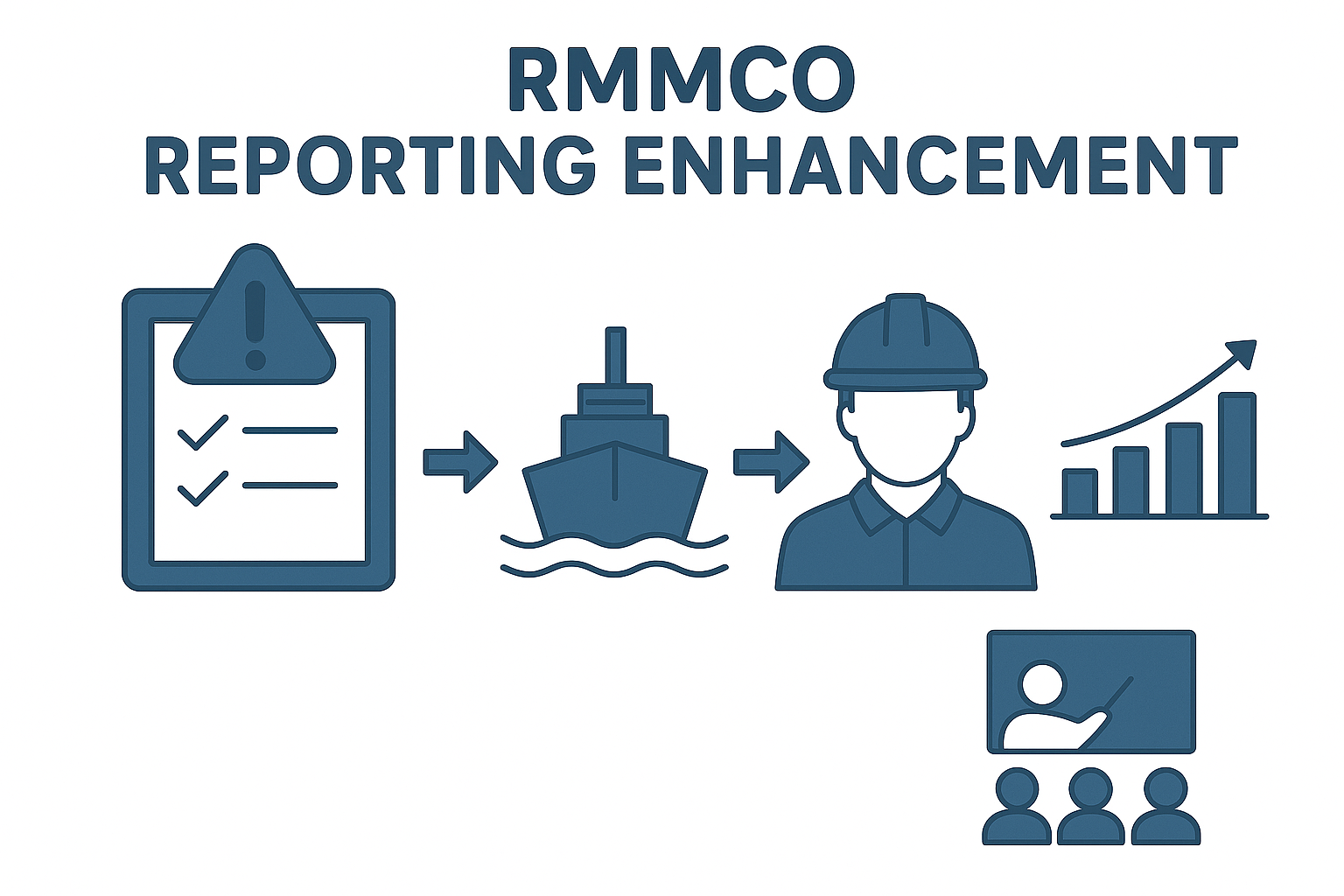 Improving Ship Maintenance Management and Reporting Accuracy